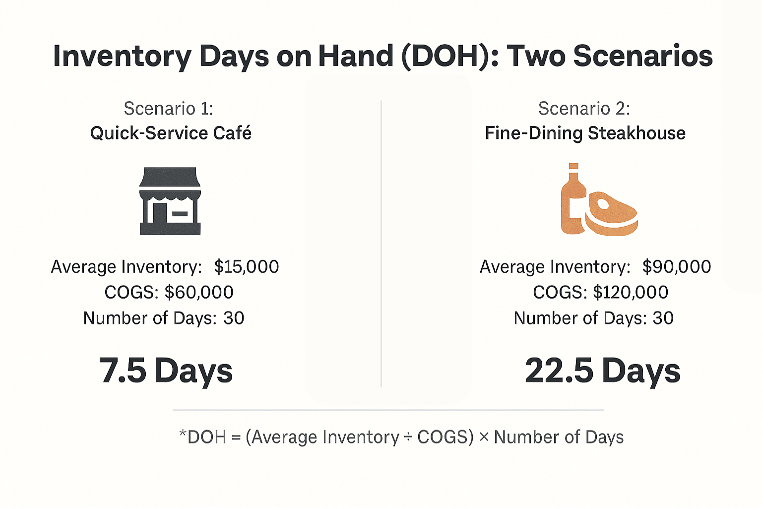 Master Your Inventory Days on Hand Formula