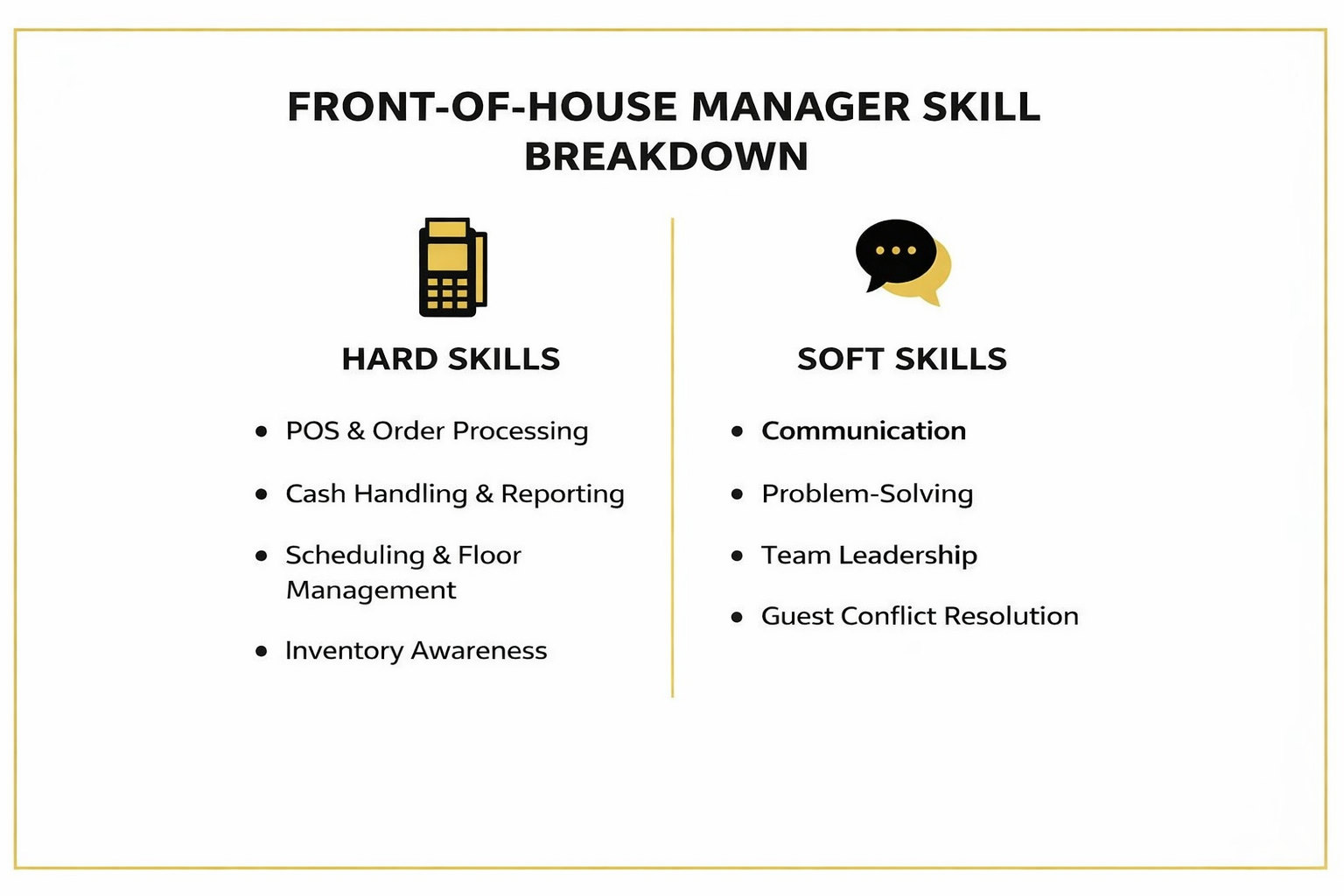 Front-of-house manager skills breakdown