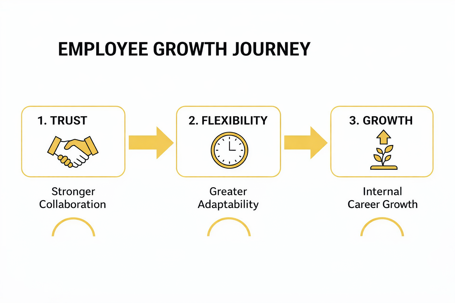 how-to-improve-workplace-culture-employee-growth