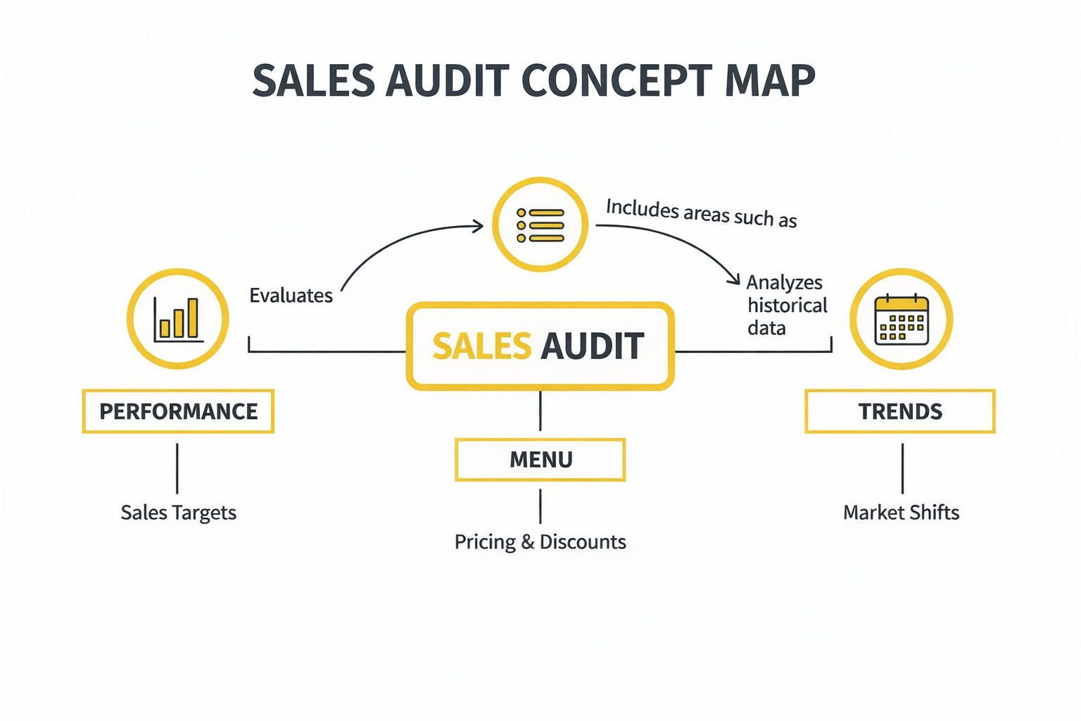 how-to-raise-sales-in-restaurant-sales-audit