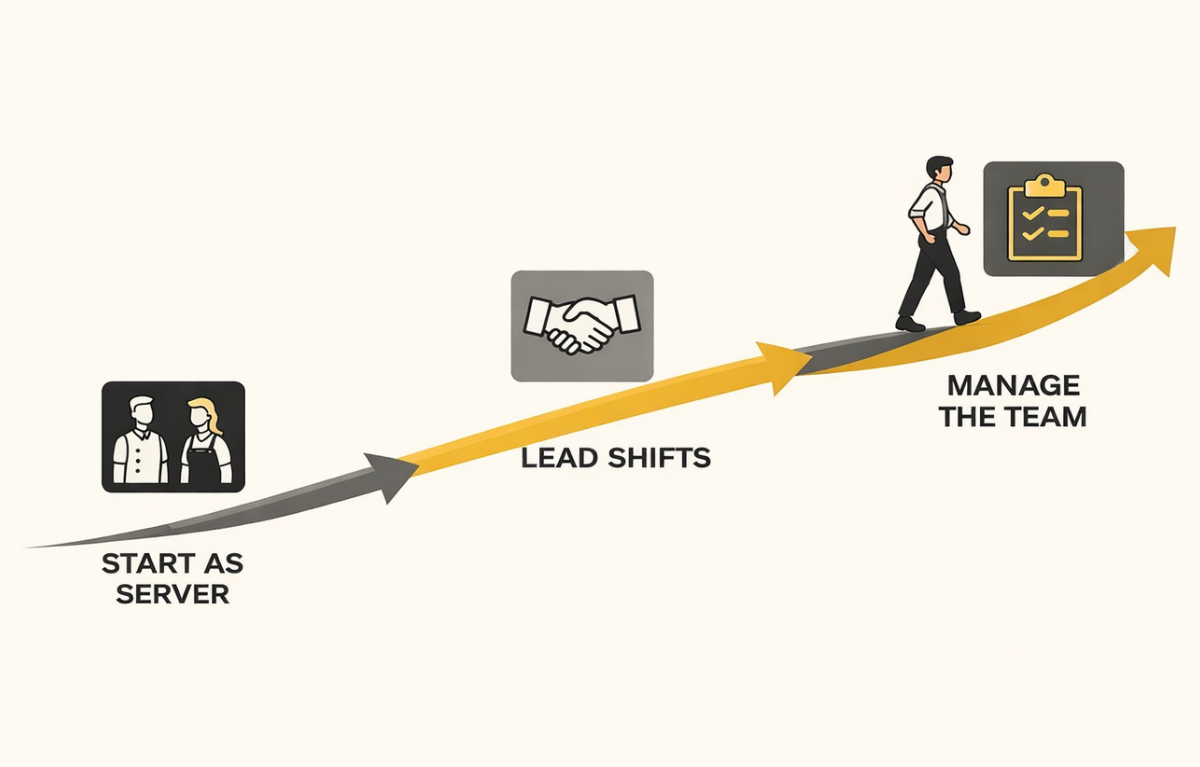 how-to-identify-high-potential-employees-career-path